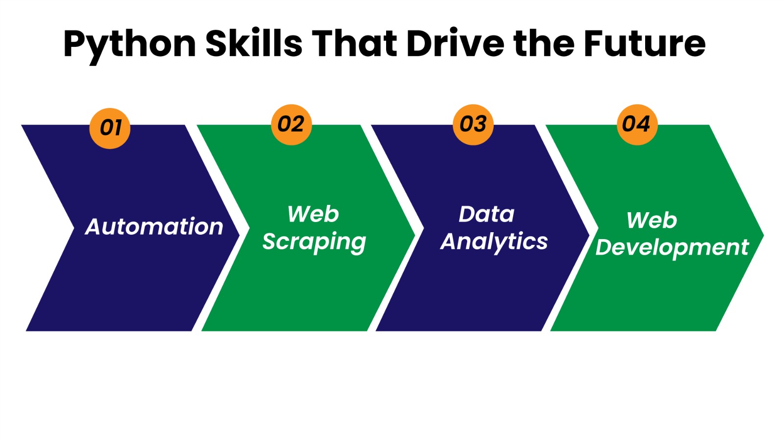 Python Course in Chennai